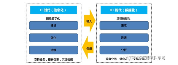 產業互聯網發展 業務數據邊界、物聯網數據確權與食品互聯網銷售中的消防啟示